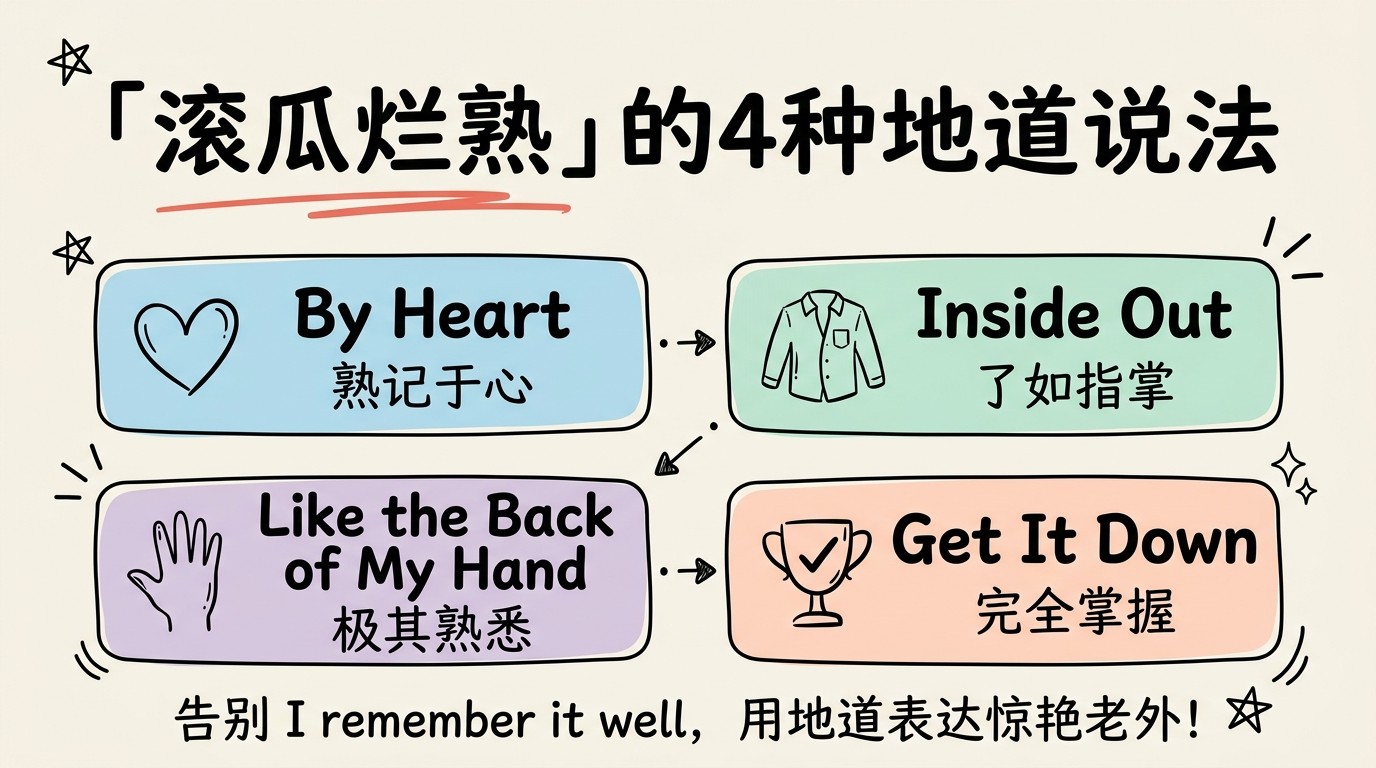 「滚瓜烂熟」的4种地道英文说法：by heart, inside out, like the back of my hand, get something down